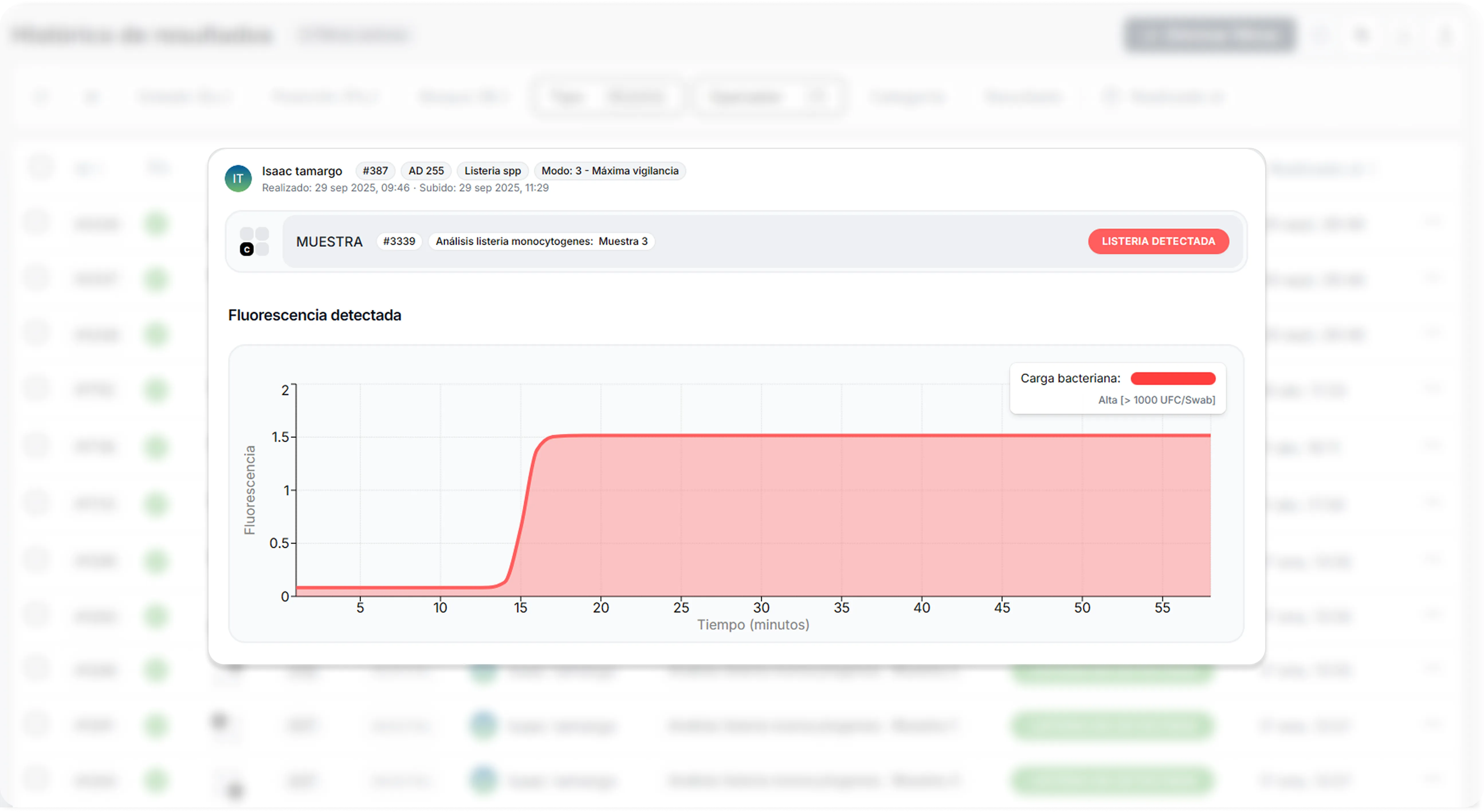 Panel de resultados y reporte digital de ARQUEA