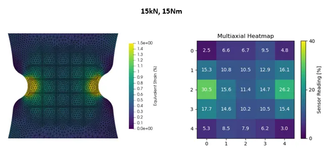 Mapa de deformación multiaxial